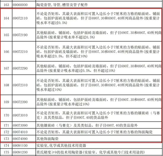 陶瓷外贸巨震！“退税红利”终结，中国陶瓷出海逻辑变了？