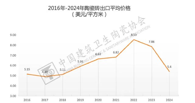 陶瓷外贸巨震！“退税红利”终结，中国陶瓷出海逻辑变了？