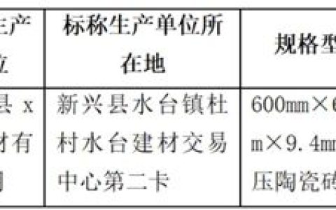 广东、河北、四川抽检，多批瓷砖被通报