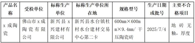 广东、河北、四川抽检,多批瓷砖被通报