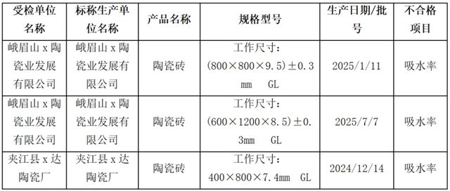 广东、河北、四川抽检,多批瓷砖被通报