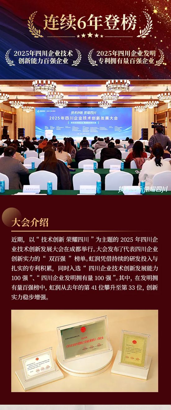连续6年蝉联,排名跃升!虹润再次荣登“四川企业技术创新百强”双榜