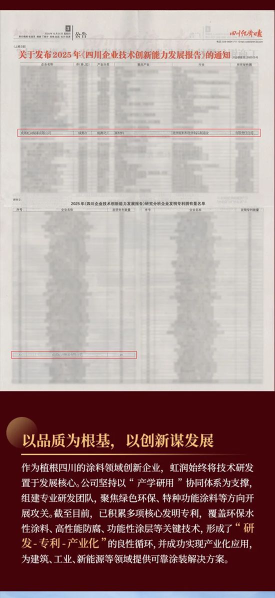 连续6年蝉联,排名跃升!虹润再次荣登“四川企业技术创新百强”双榜