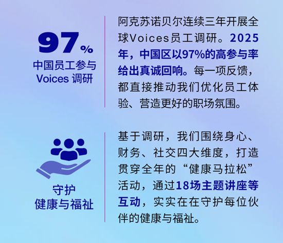 阿克苏诺贝尔连续十三年获评“中国杰出雇主”