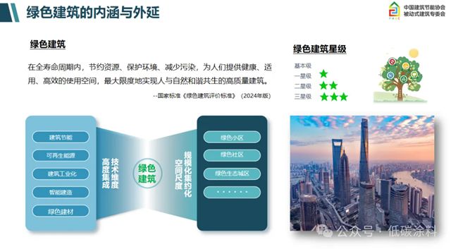 TIM论坛分享丨上海建科院《建筑节能与低碳发展政策解读与未来趋势》演讲分享
