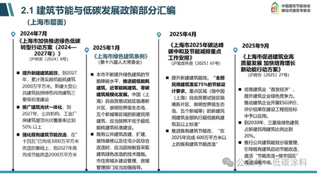 TIM论坛分享丨上海建科院《建筑节能与低碳发展政策解读与未来趋势》演讲分享