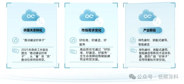 TIM论坛分享丨上海建科院《建筑节能与低碳发展政策解读与未来趋势》演讲分享