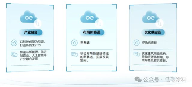 TIM论坛分享丨上海建科院《建筑节能与低碳发展政策解读与未来趋势》演讲分享