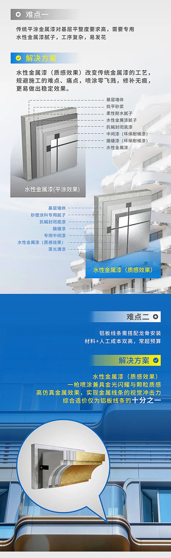 富思特金属漆质感升级 让建筑外墙更出圈