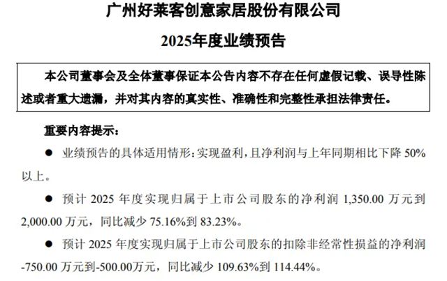 好莱客2025年预计净利润减少最高83.2%!曲美家居预计亏损至高1.1亿元