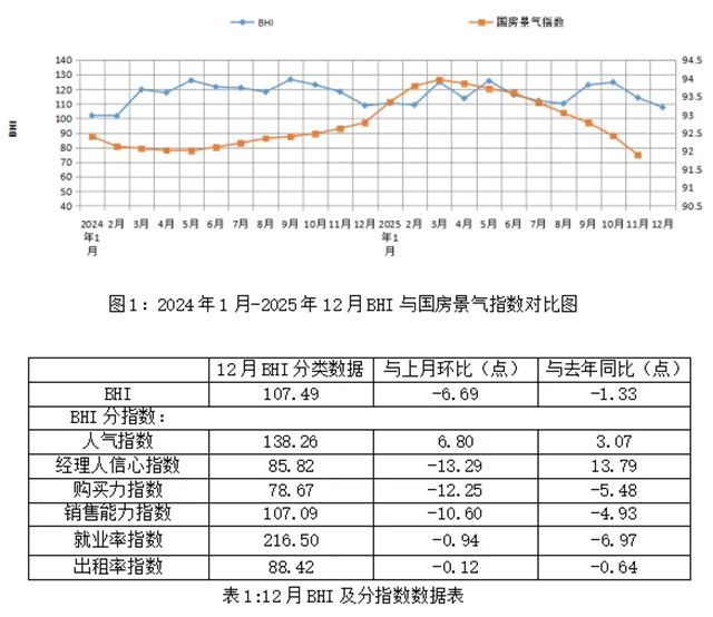2025年全国规模以上建材家居卖场累计销售14411.45亿元，同比下跌3.33%