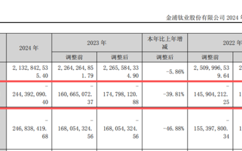 一亿房产被封、一半产能停产、四年亏损近8亿，老牌上市公司屋漏偏逢连阴雨
