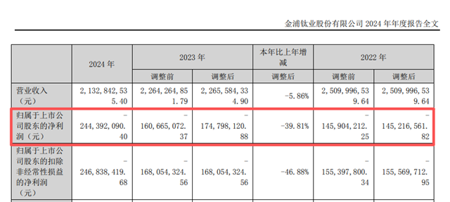 一亿房产被封、一半产能停产、四年亏损近8亿，老牌上市公司屋漏偏逢连阴雨
