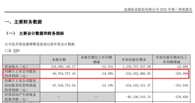 一亿房产被封、一半产能停产、四年亏损近8亿，老牌上市公司屋漏偏逢连阴雨