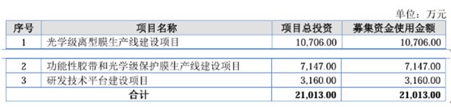 羽玺新材冲刺北交所上市,功能性涂层复合材料领域再添生力军