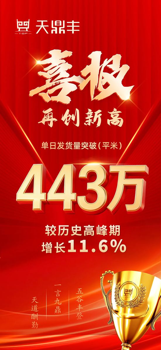 再创新高！天鼎丰单日发货量突破443万平方米！