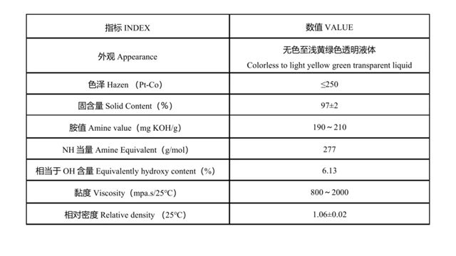 F420 — 涂料界 “极速全能选手” 登场！让高端涂装更高效环保