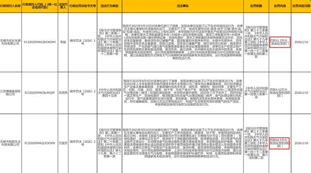 10吨溶剂+废气直排=52万天价罚单!电动车配件厂被罚“哭”?