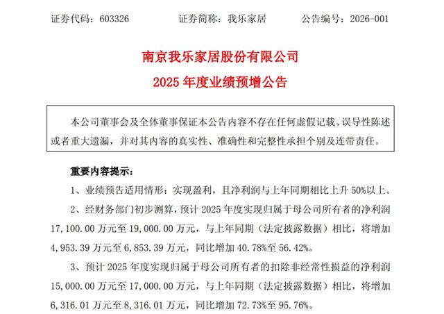蒙娜丽莎预计2025净利润4500-6600万元；多个家居企业发布业绩预告