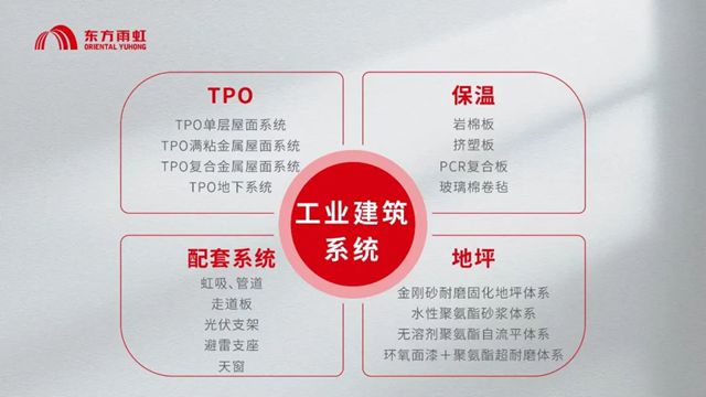 22金、13银丨东方雨虹再获两项金禹奖！