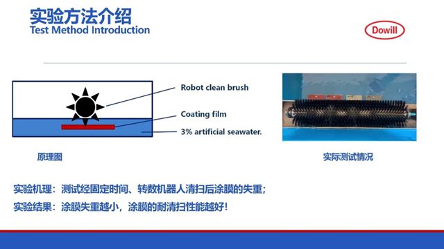 德威涂料硬质防污漆获发明专利认证：AI+技术引领船舶涂料绿色革命