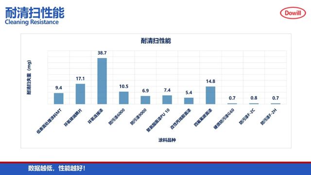 德威涂料硬质防污漆获发明专利认证：AI+技术引领船舶涂料绿色革命
