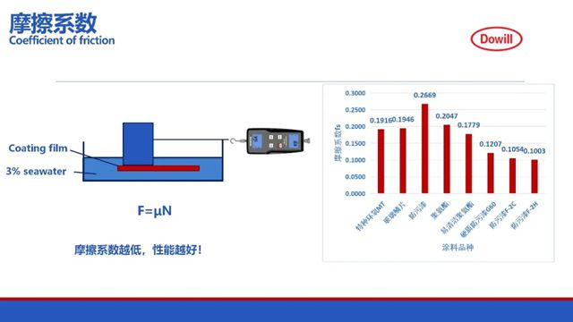 德威涂料硬质防污漆获发明专利认证：AI+技术引领船舶涂料绿色革命