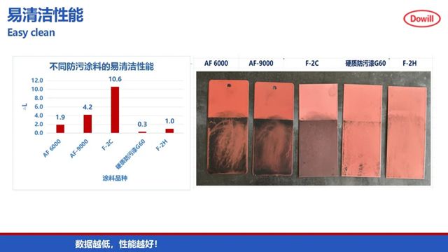 德威涂料硬质防污漆获发明专利认证：AI+技术引领船舶涂料绿色革命