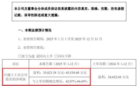 利润暴增84%，这家专精特新小巨人凭什么成为涂料行业黑马？