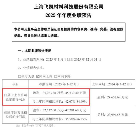 利润暴增84%，这家专精特新小巨人凭什么成为涂料行业黑马？