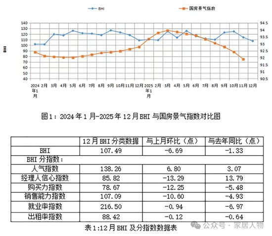 2个月内4家建材卖场被拍卖，起拍价合共超过11亿元
