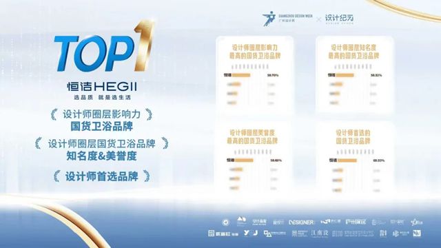 恒洁以场景化解决方案驱动酒店品质升级，赢得行业与市场双重认可