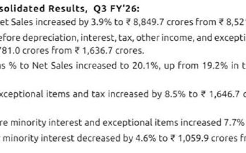 亚洲涂料26财年前三季度揽收200亿 最猛的竟然是这个板块