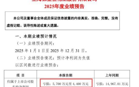 亏了半个亿，却说“好转了”！保立佳“止血”后能否逆风翻盘？