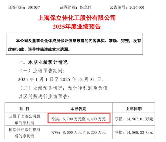 亏了半个亿，却说“好转了”！保立佳“止血”后能否逆风翻盘？