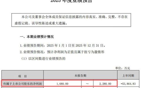 破应收账款“黑洞”：凯伦用两招止血，换来净利扭亏翻红