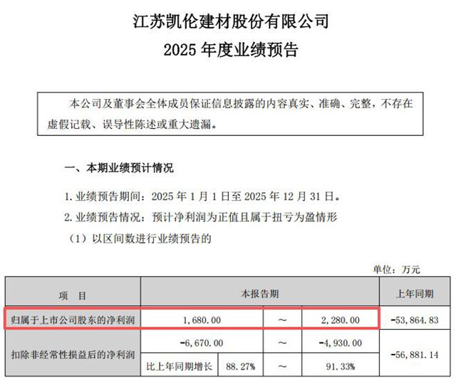 破应收账款“黑洞”：凯伦用两招止血，换来净利扭亏翻红