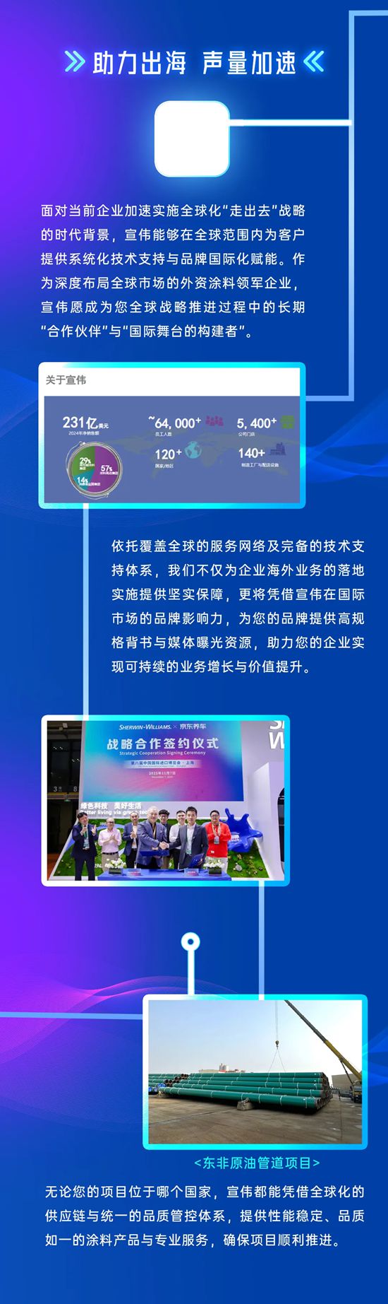 不止于涂料,宣伟为您的增长持续赋能