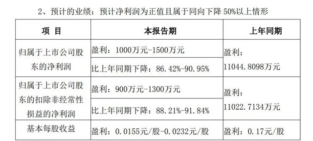 一头部家居企业2025年净利预降超八成，董事长跨界押注智能驾驶