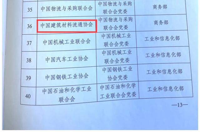 中国建筑材料流通协会荣获“全国先进社会组织”等多项里程碑式荣誉