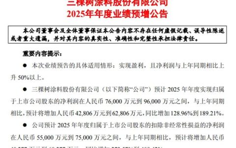 业绩亮眼！知名家居企业2025年净利润同比激增超128%