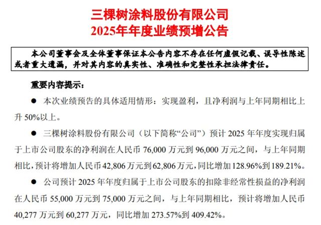 业绩亮眼！知名家居企业2025年净利润同比激增超128%