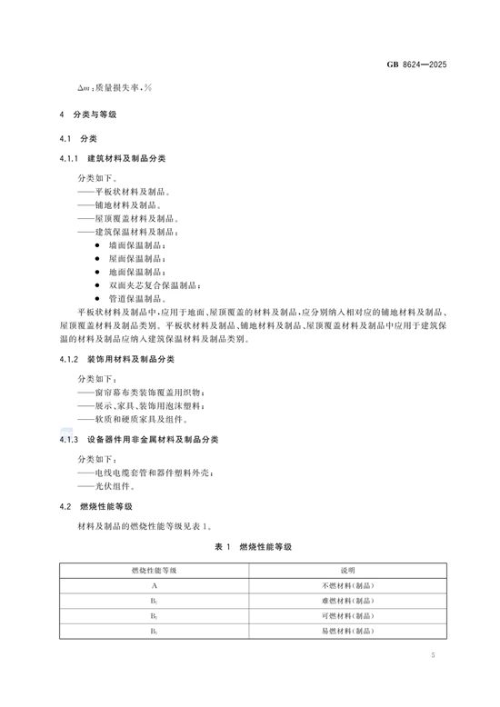 北新防水TPO、PVC双材料通过新版国标B1级燃烧性能检测