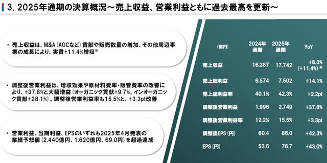 净利狂增43%！立邦2025年揽收800亿元，营利双增刷新历史记录