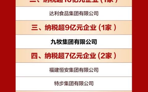九牧上榜2025年度泉州民营企业纳税前三！
