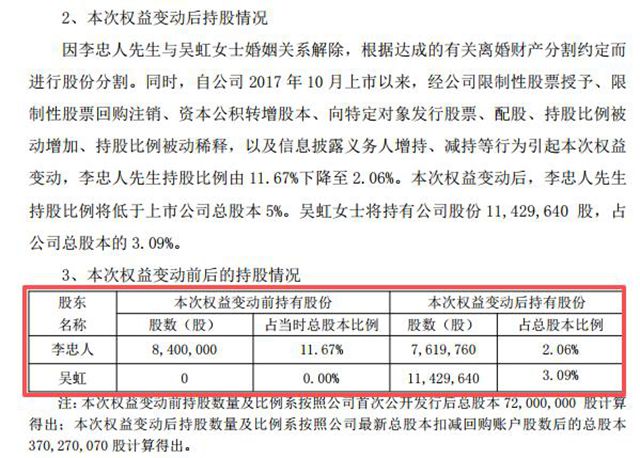 被监管处罚3次的凯伦股份董事总经理,离婚给前妻1.5亿股票!引发高度关注