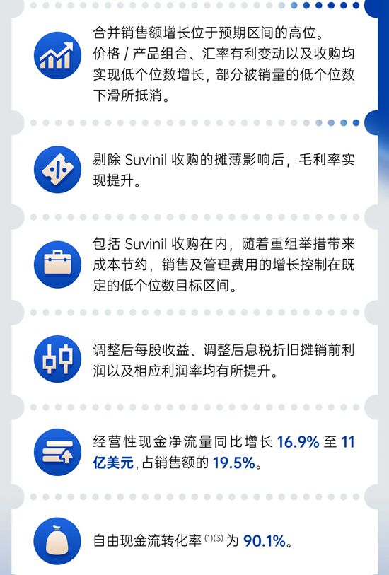 稳步增长!宣伟公布2025年财报