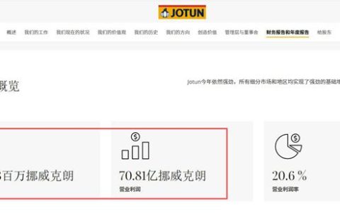 涂料企业都在“苦熬”，佐敦却一天进账6800万！凭啥？