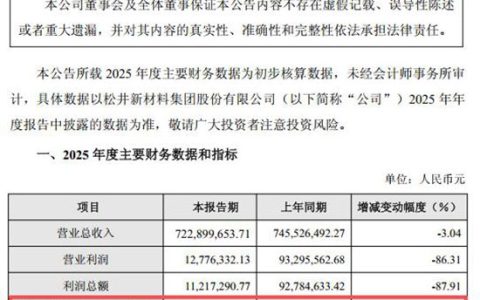 净利暴跌75%！松井股份“失速”背后：老业务塌方，新业务69%疯长藏玄机