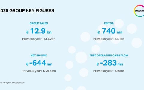 亏损52亿，掌舵人退场！科思创能否逆势翻盘